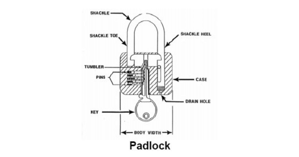 Rating the Top 5 Most Challenging Locks to Pick (2024 Guide)